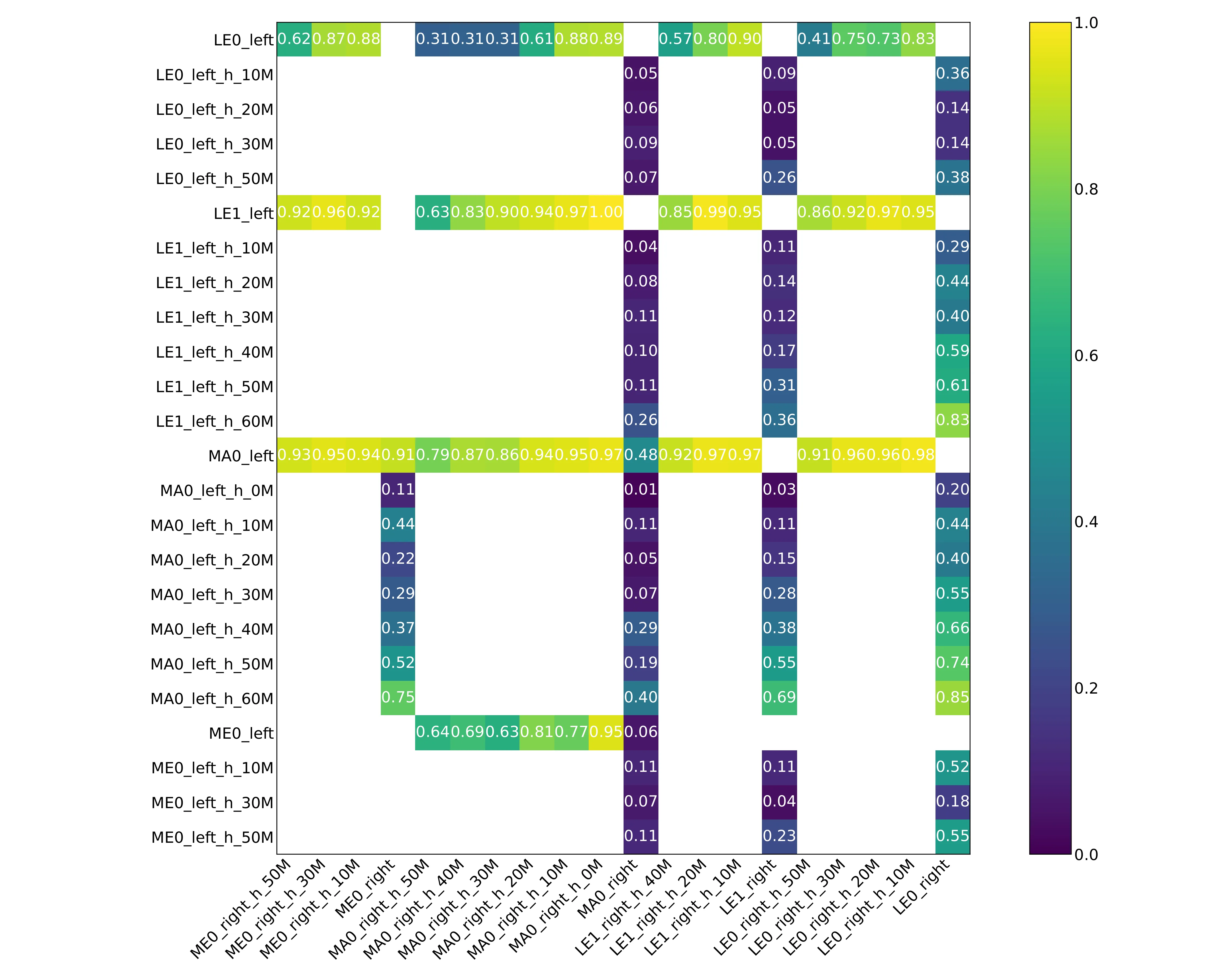 Figure 70