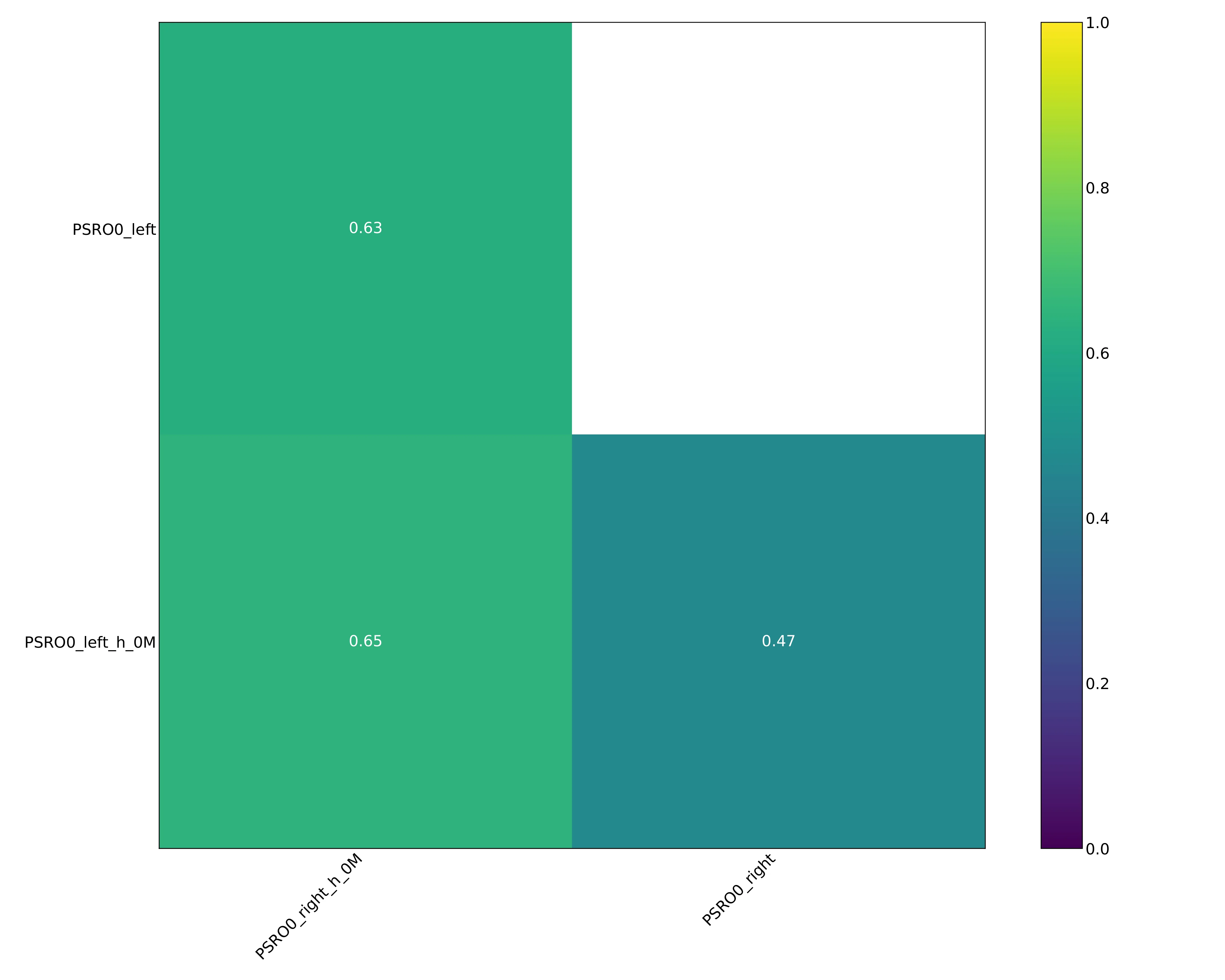 Figure 71