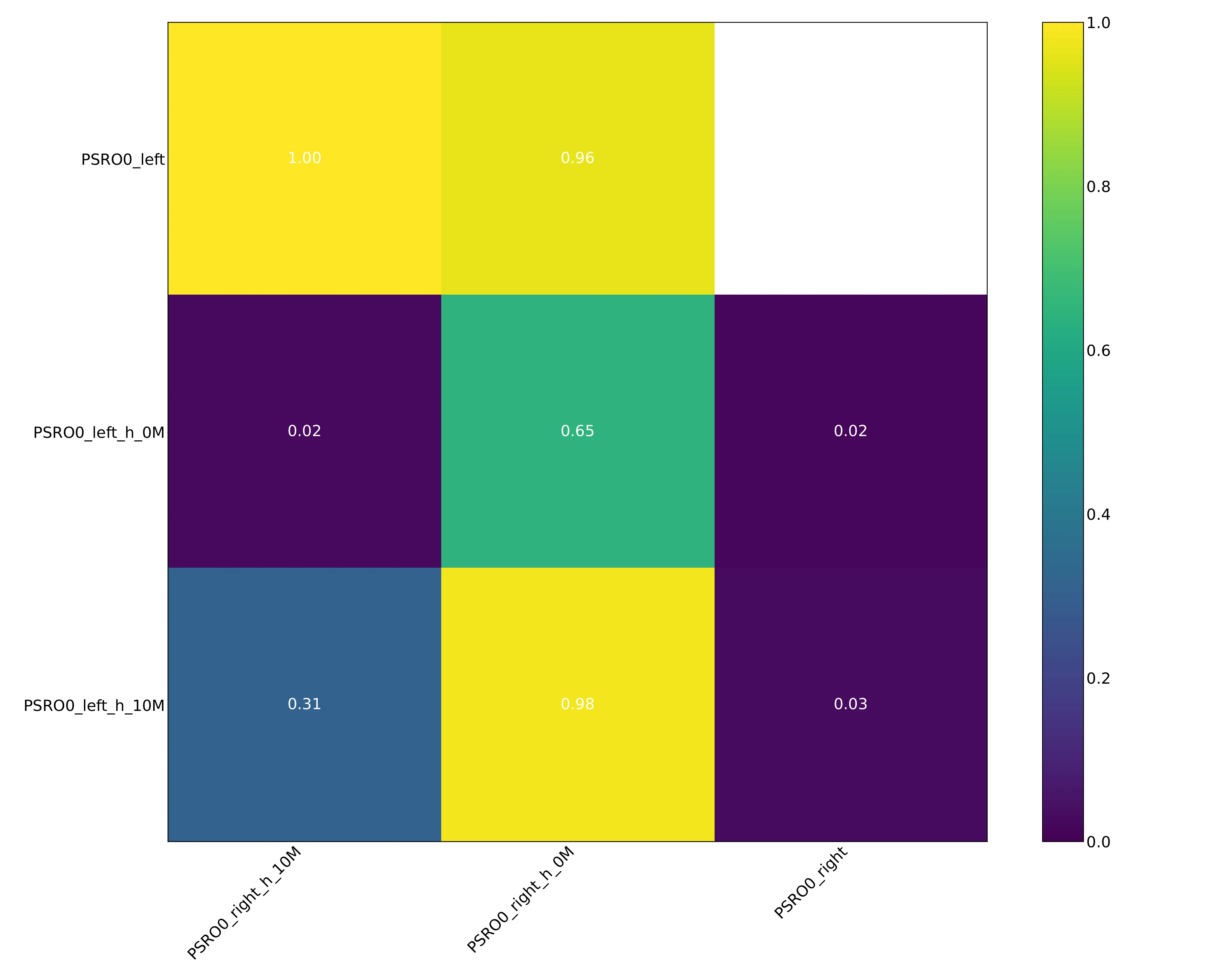 Figure 72