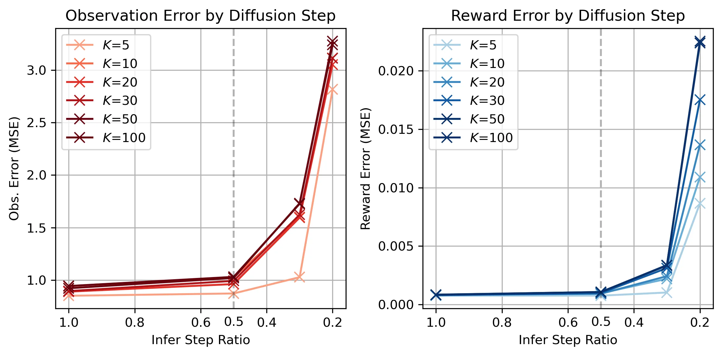 Figure 77