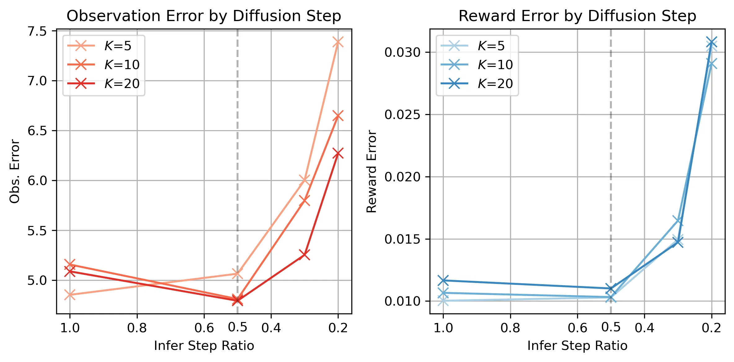 Figure 78