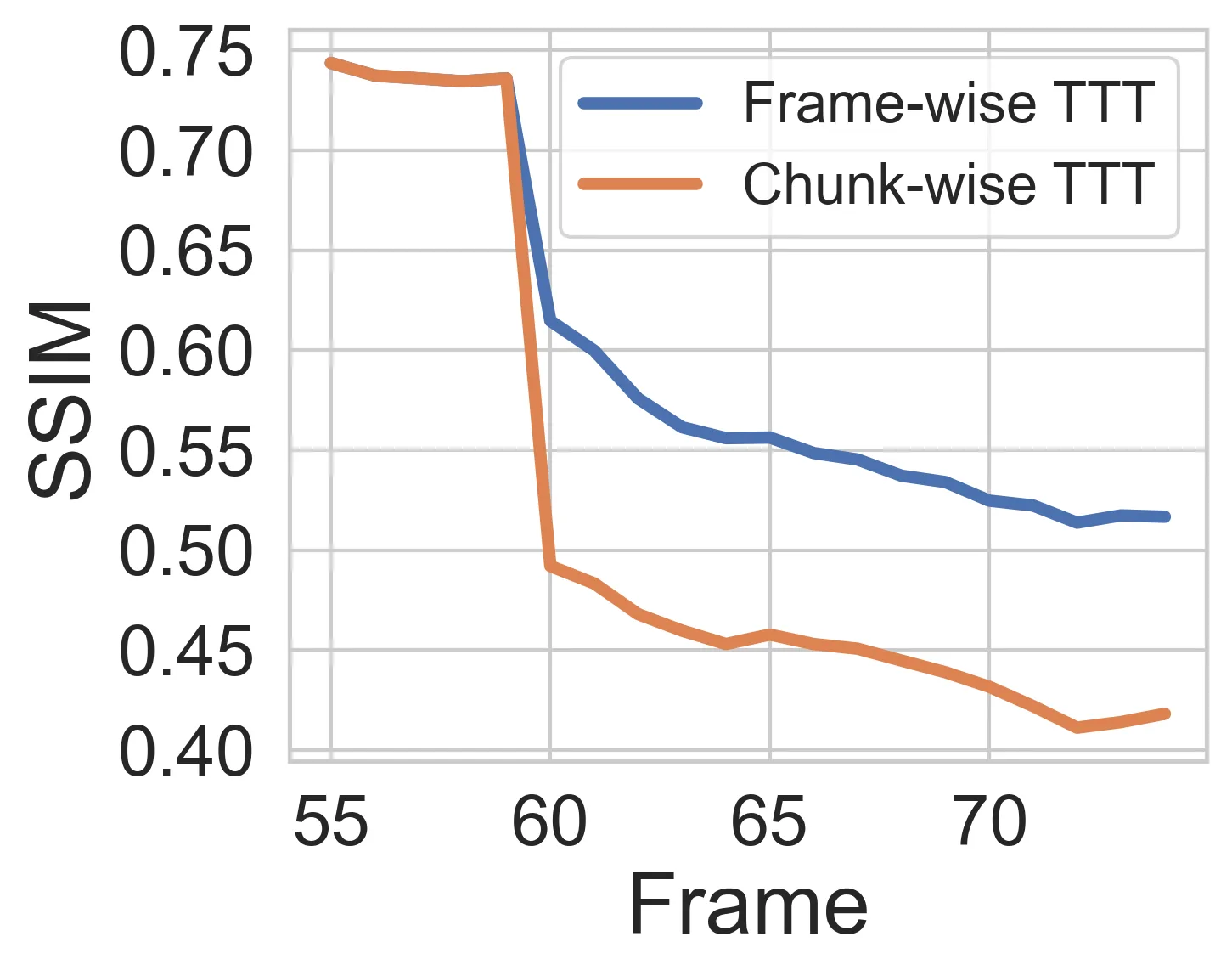 Figure 93