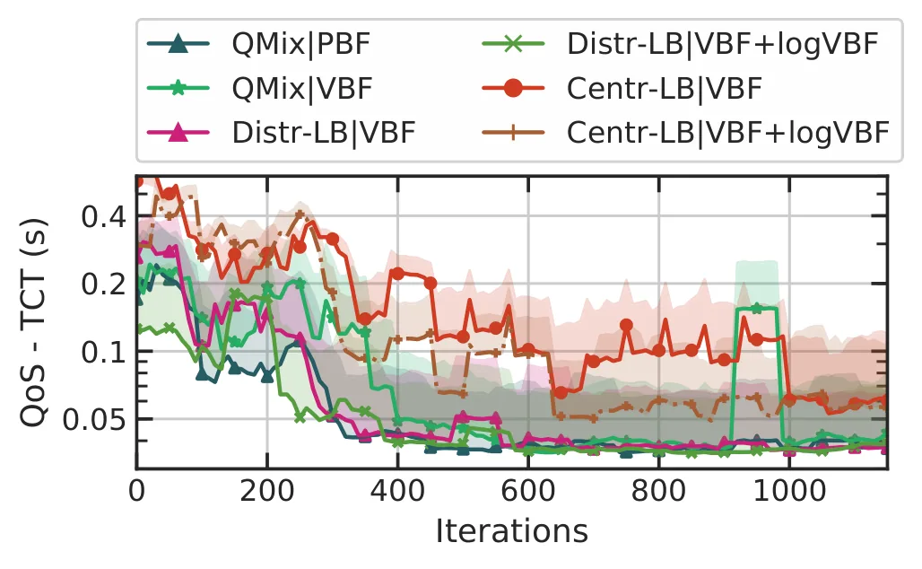 Figure 99