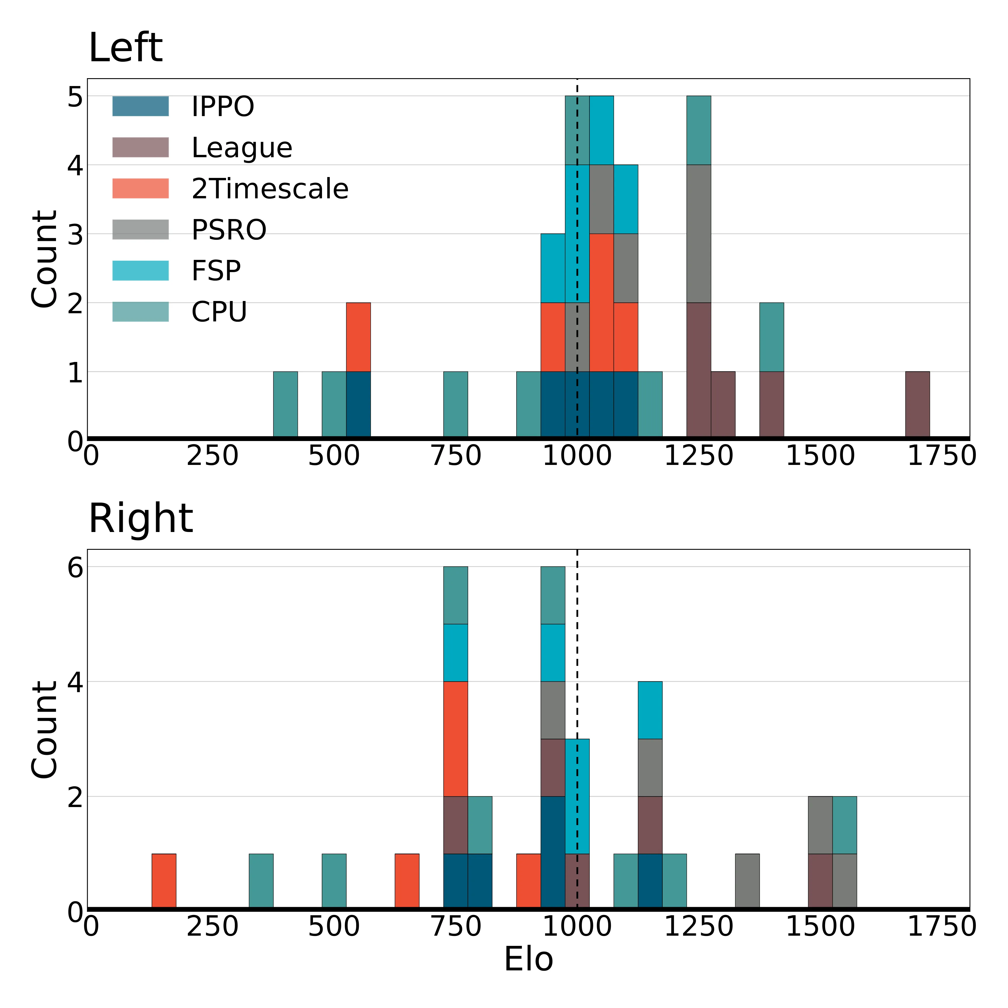 Figure 101