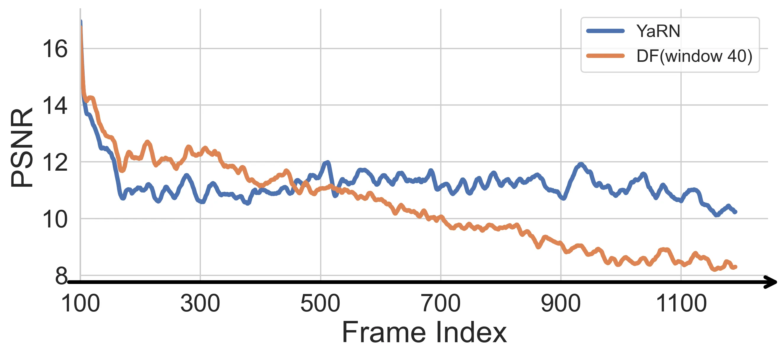 Figure 105