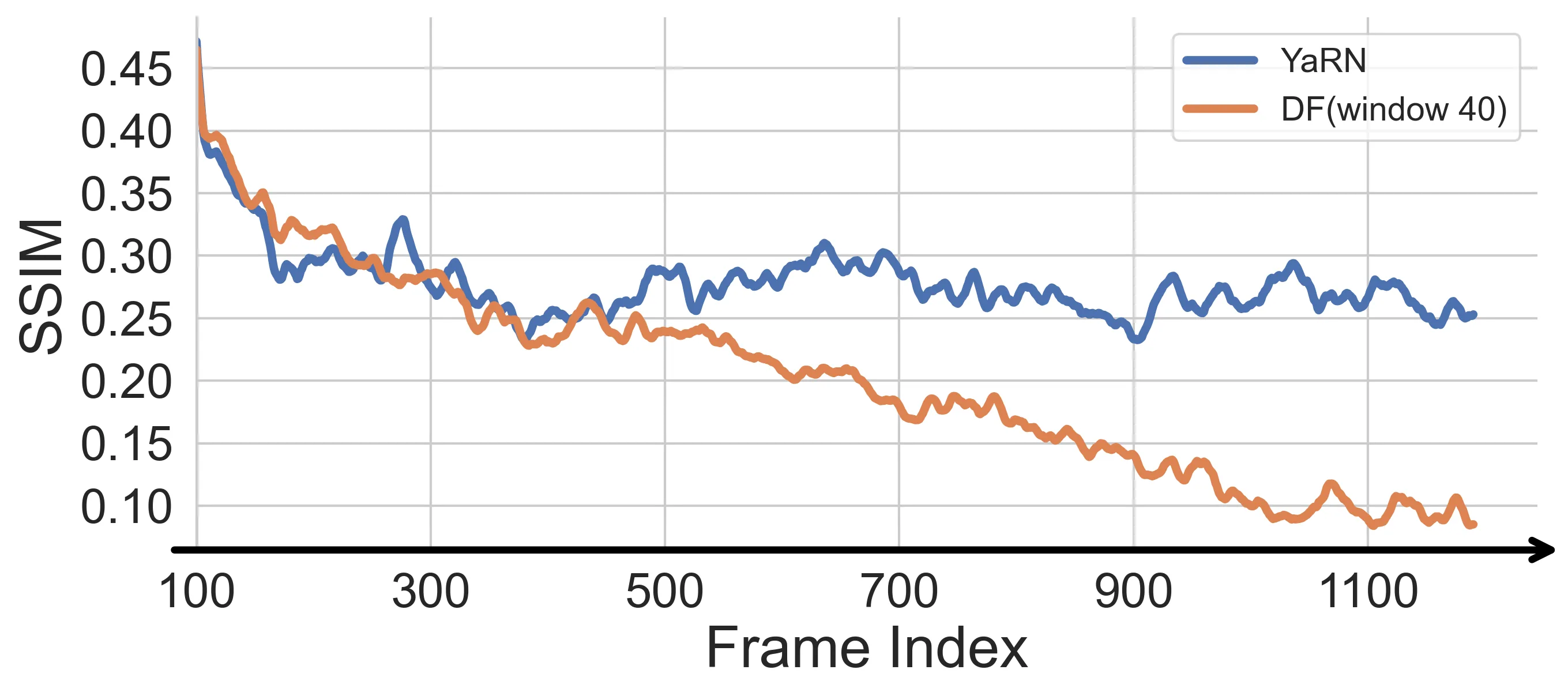 Figure 106