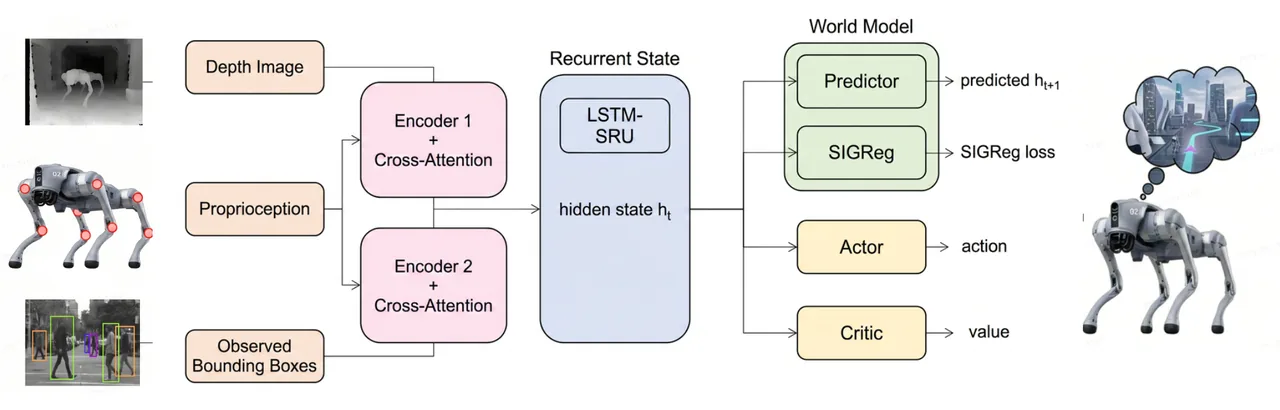 Figure 14
