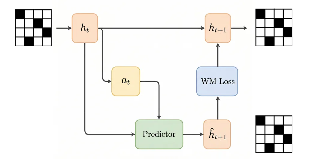 Figure 18