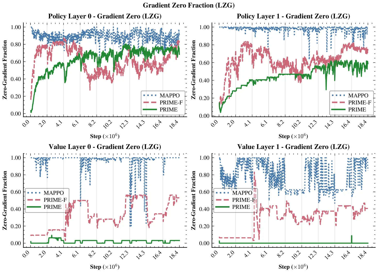 Figure 21