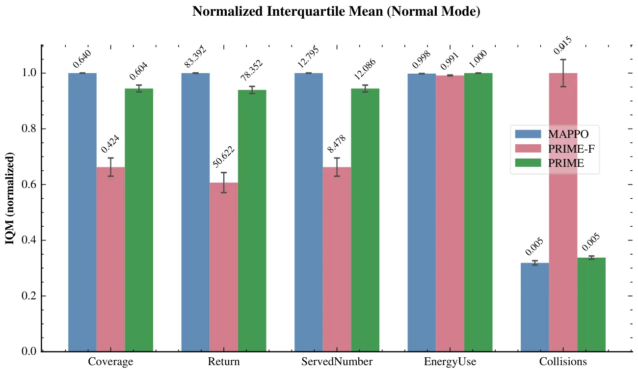 Figure 23