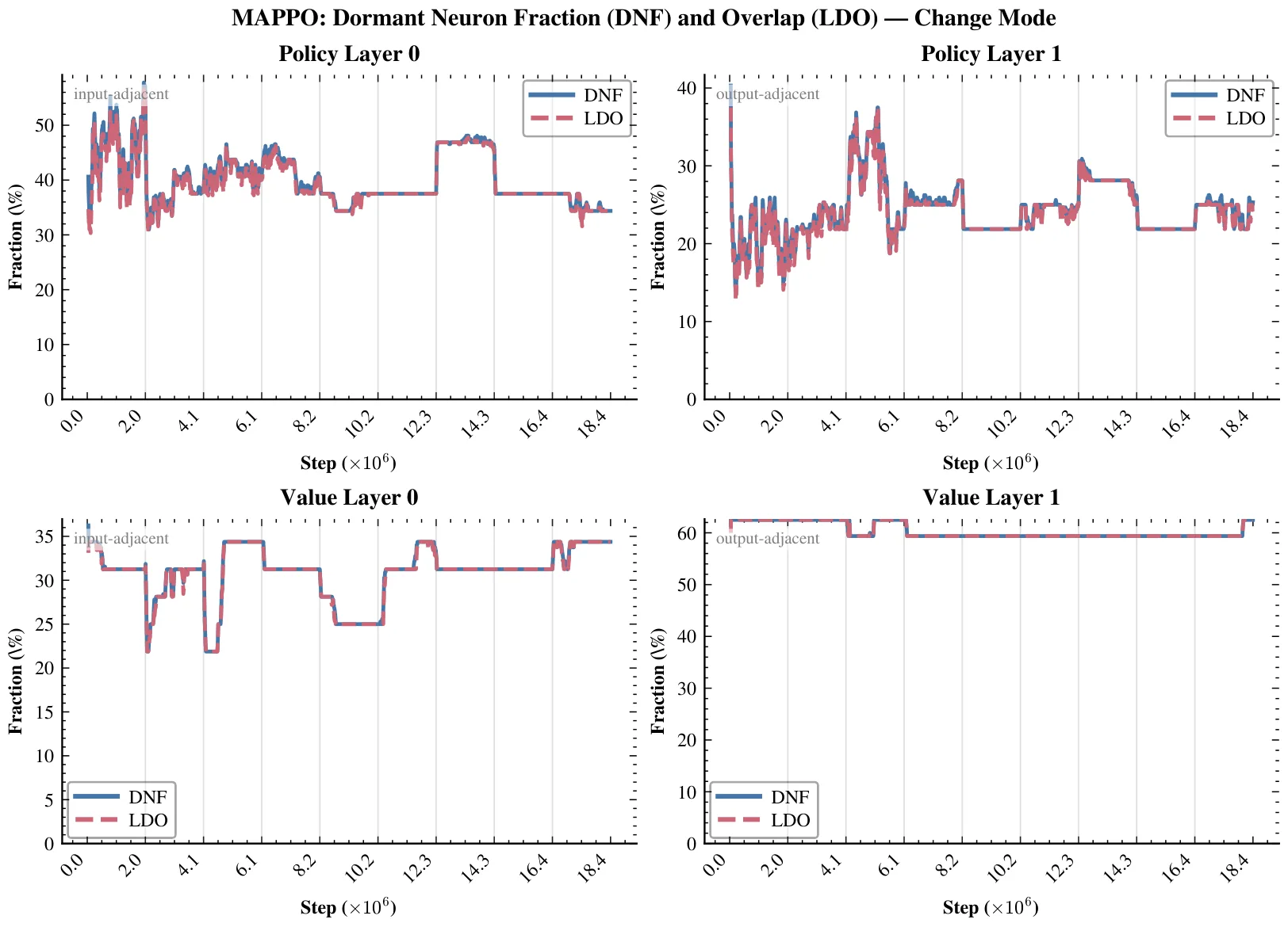 Figure 24