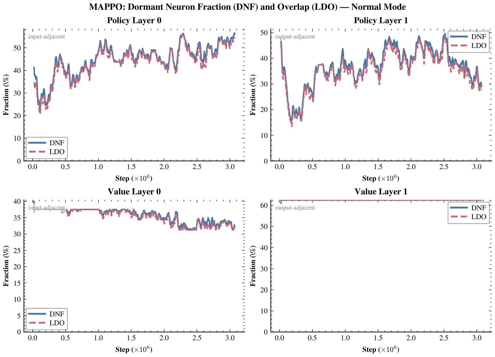 Figure 25
