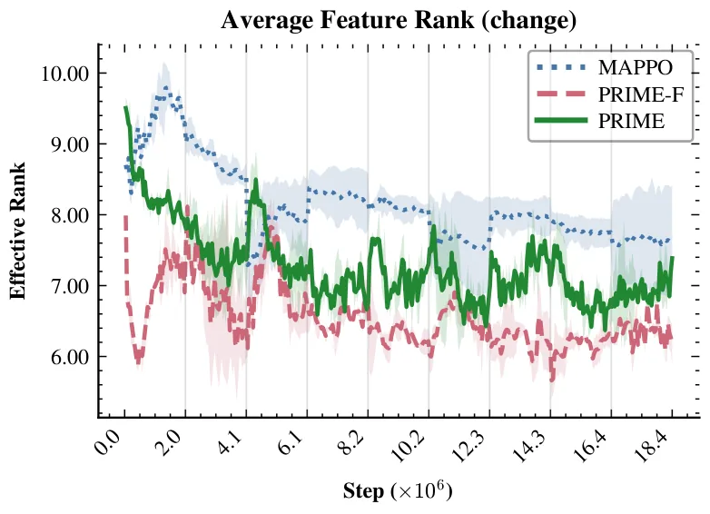 Figure 26