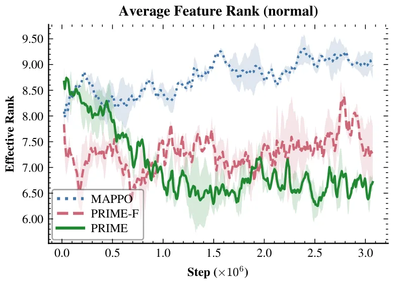 Figure 27