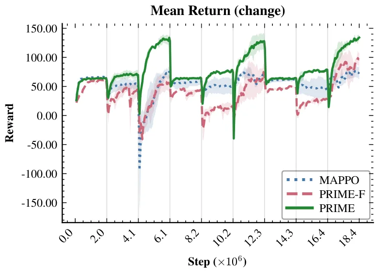 Figure 29