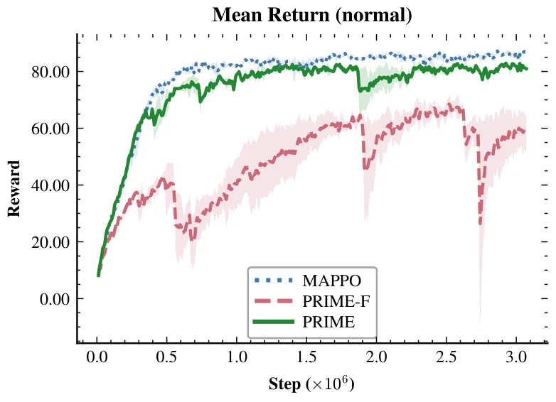 Figure 30