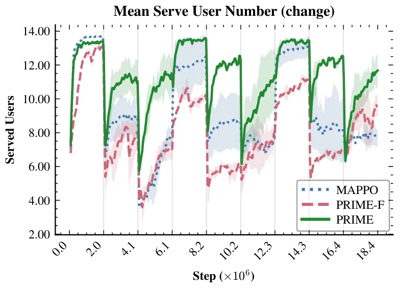 Figure 31