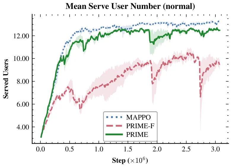 Figure 32