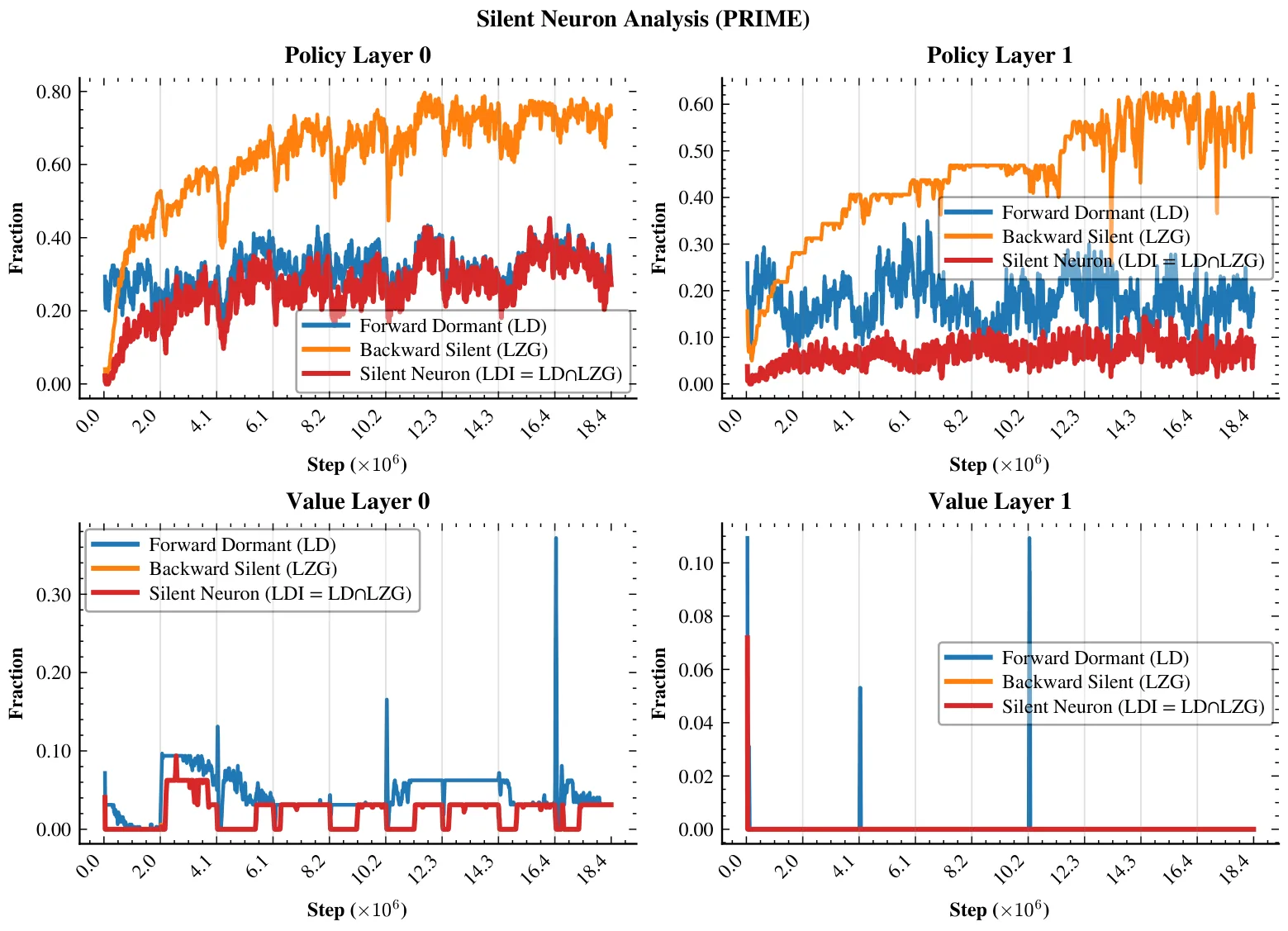 Figure 33