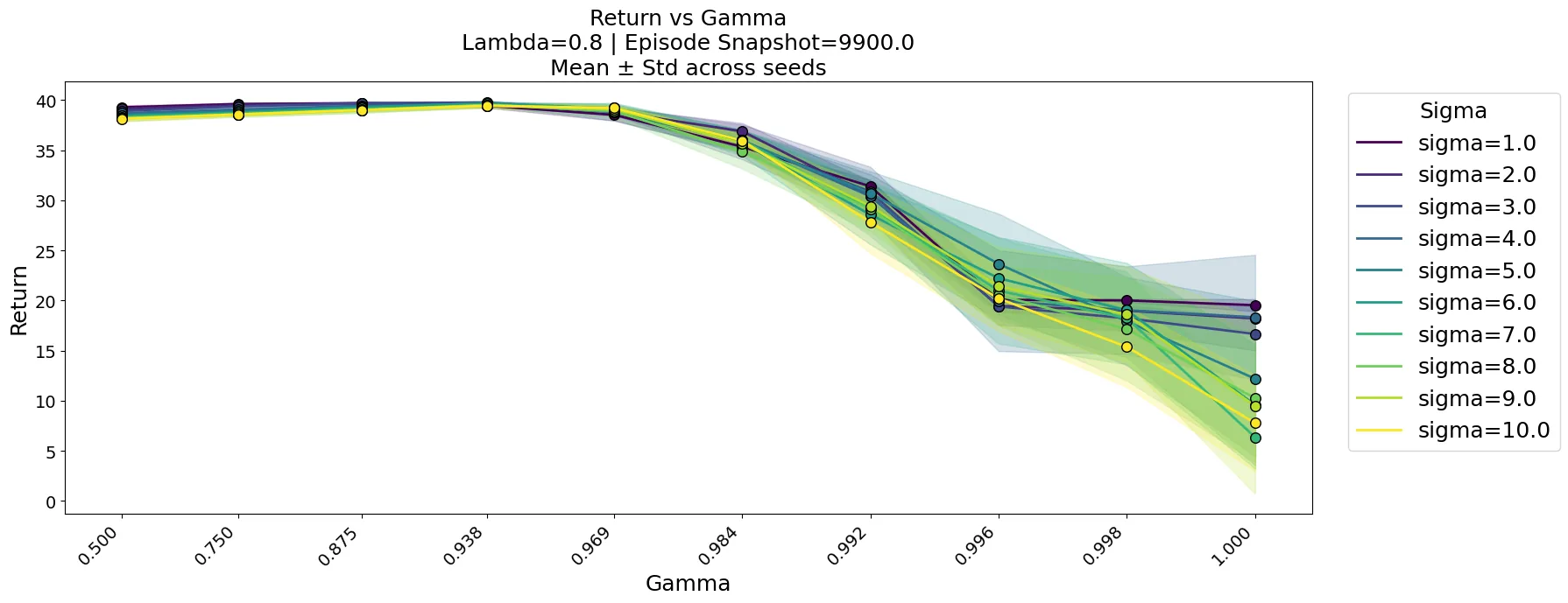 Figure 21