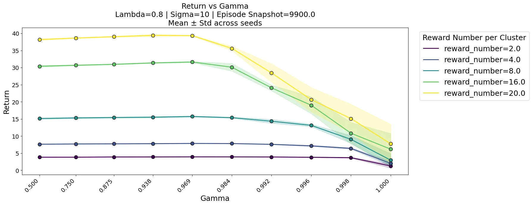 Figure 22