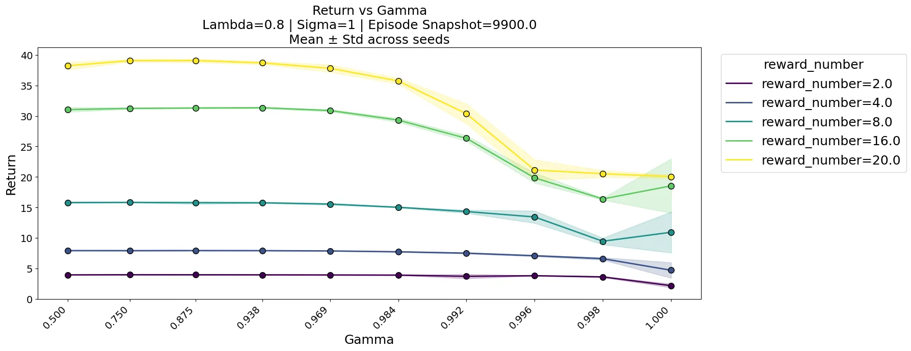 Figure 23