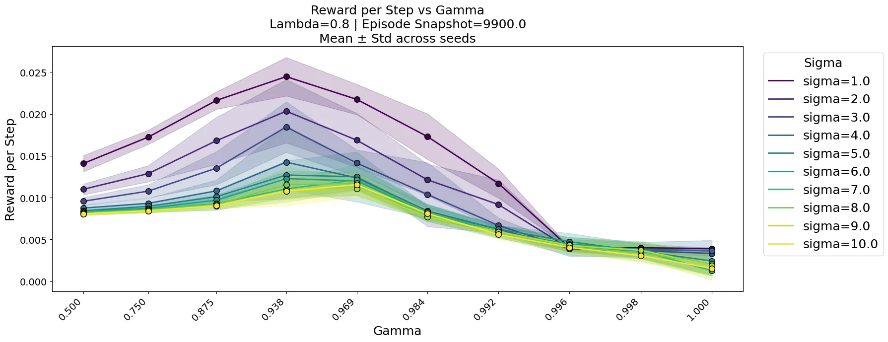 Figure 25