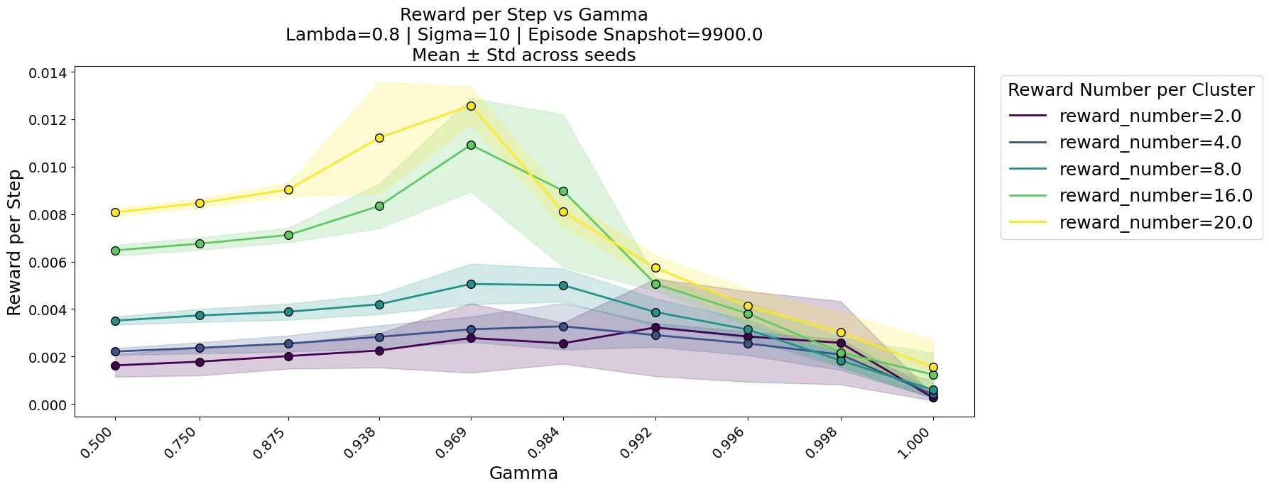 Figure 26