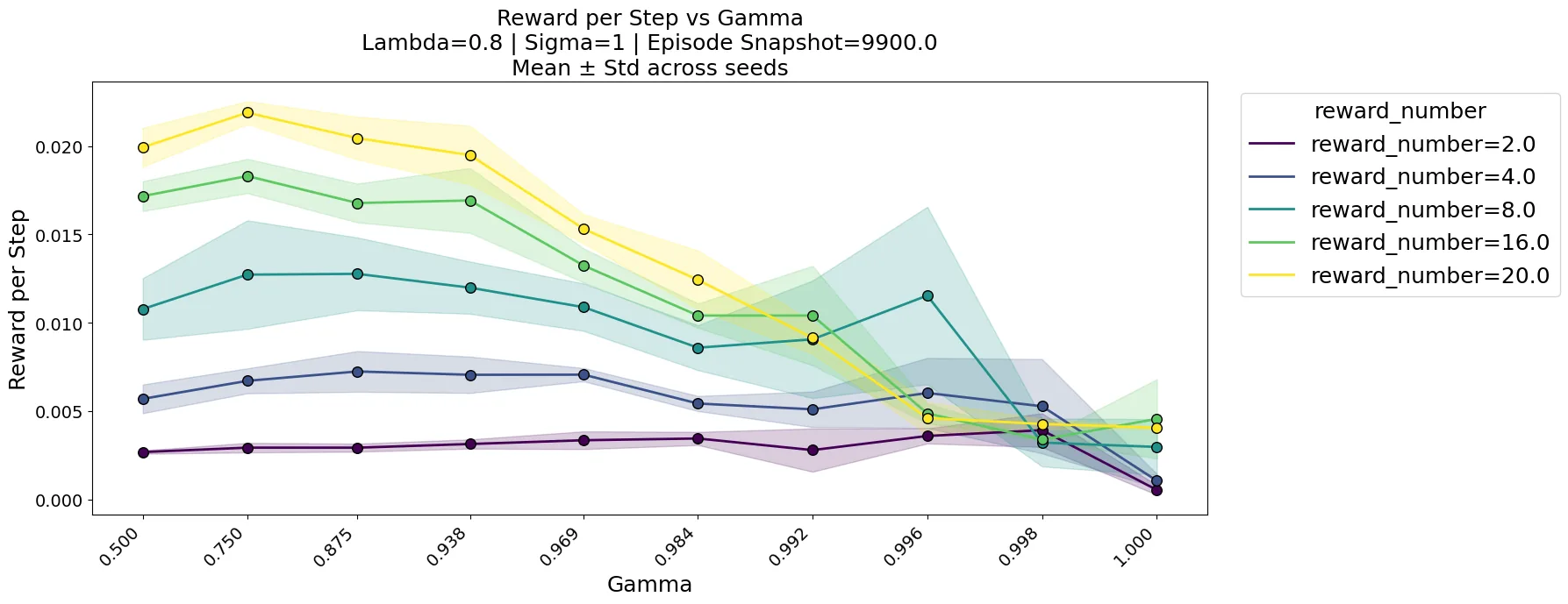 Figure 27