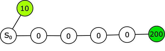 Figure 41