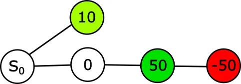 Figure 42