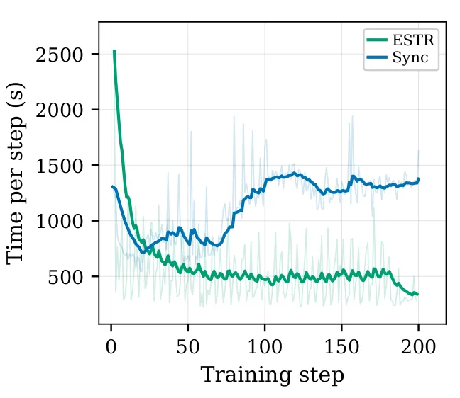 Figure 26