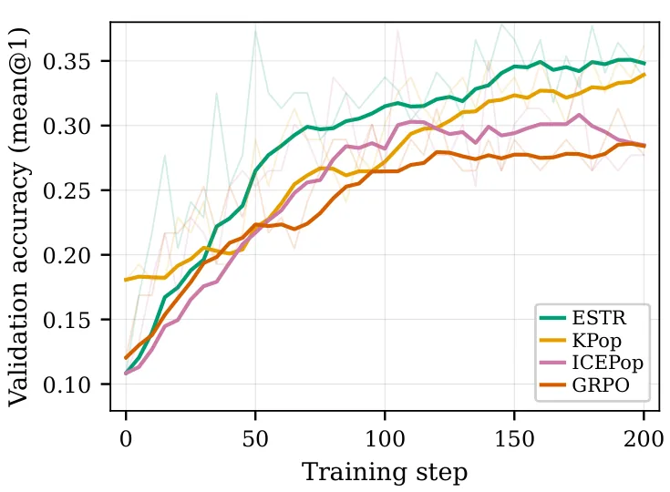 Figure 27