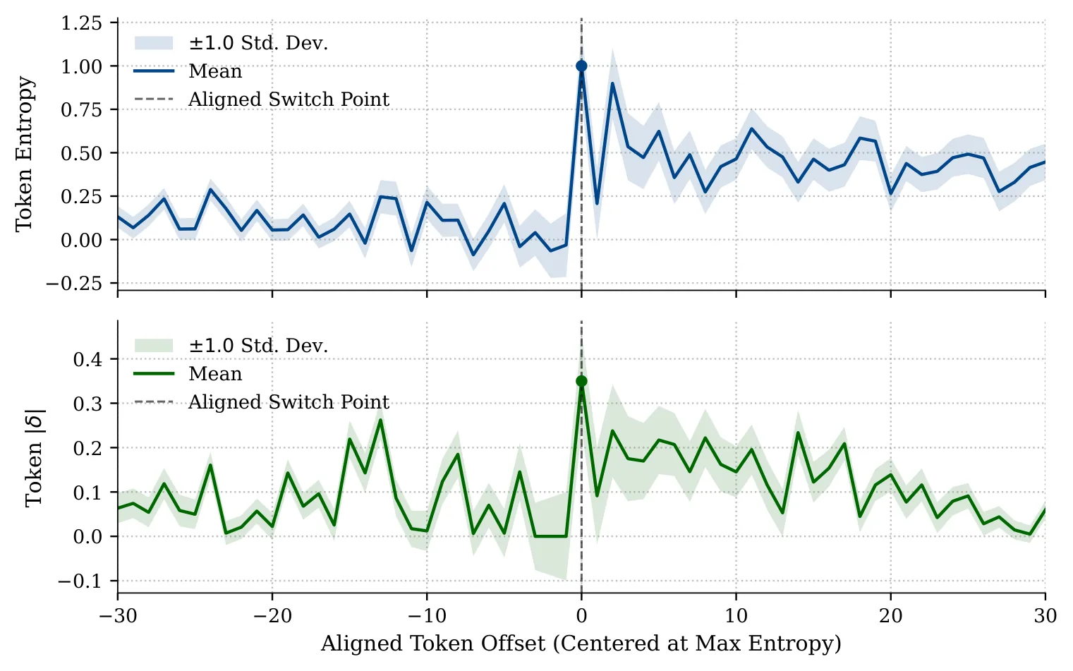 Figure 28