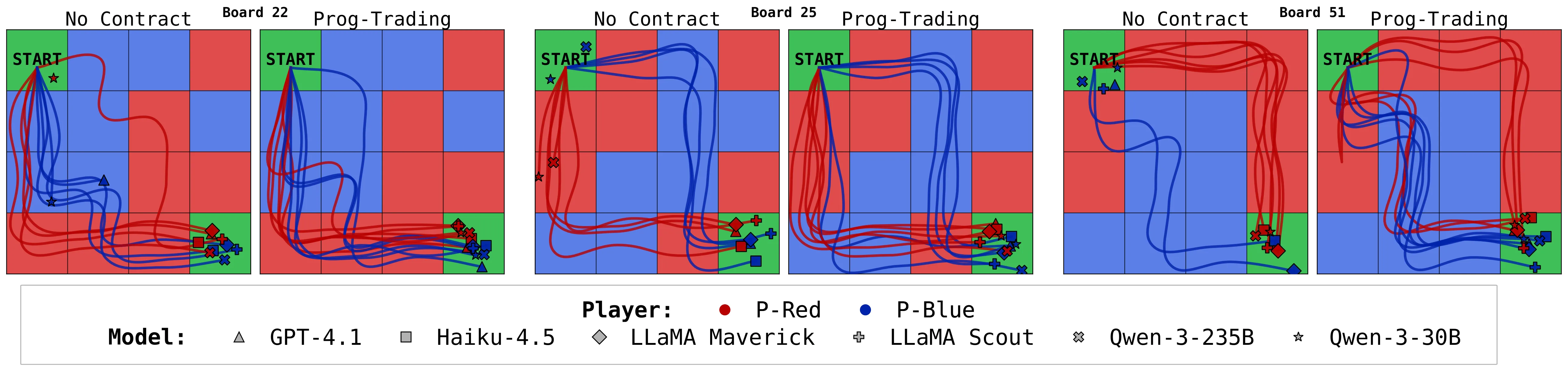 Figure 22