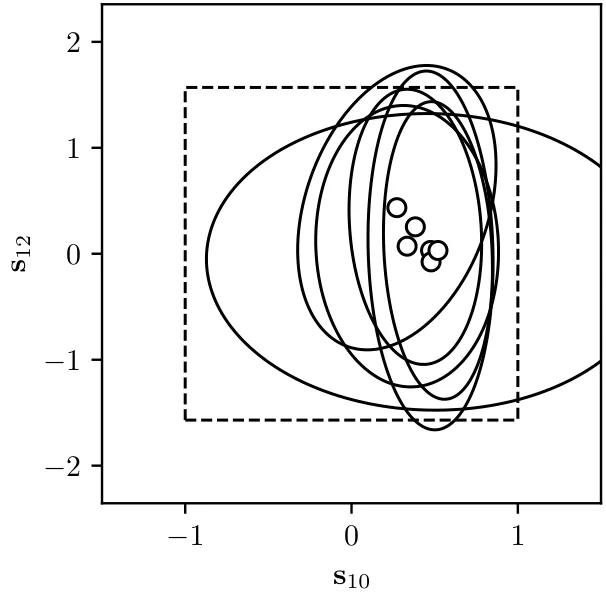 Figure 16