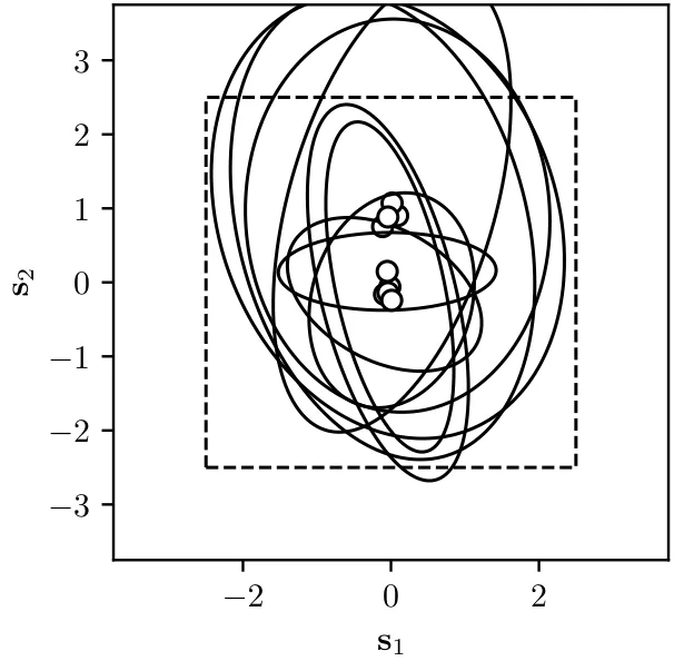 Figure 22