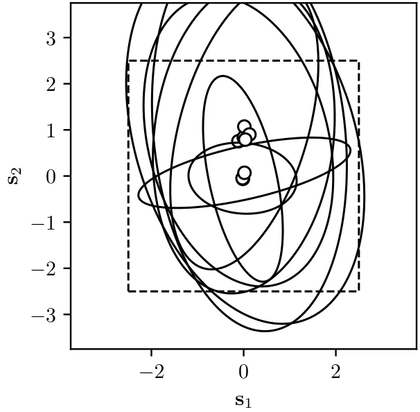 Figure 25
