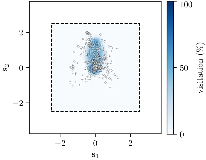 Figure 27