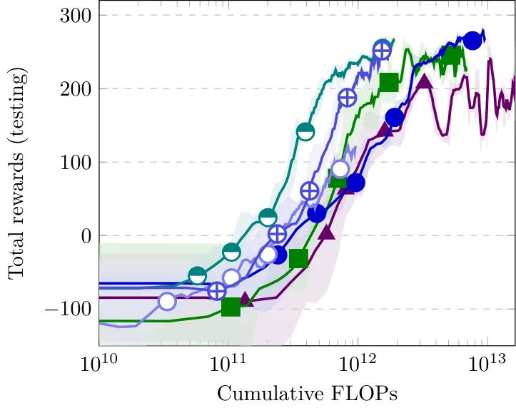Figure 28