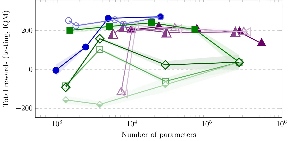 Figure 29