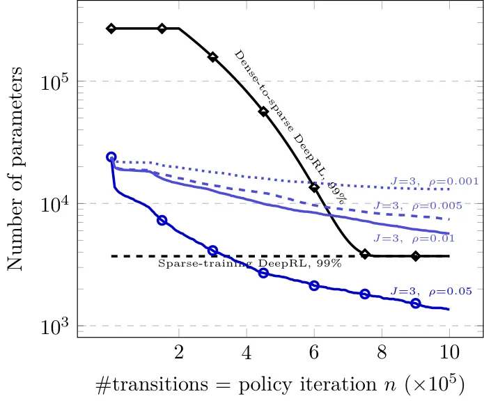 Figure 30