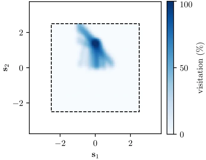 Figure 31