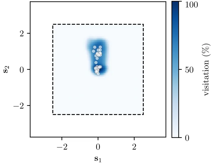 Figure 32