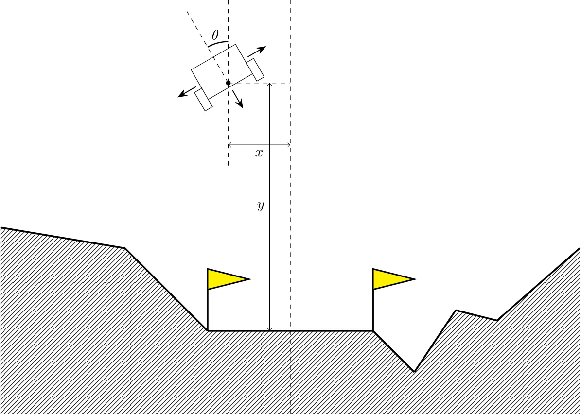 Figure 33