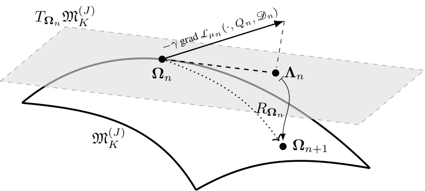 Figure 34