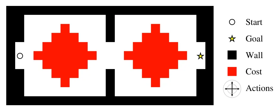 Figure 13