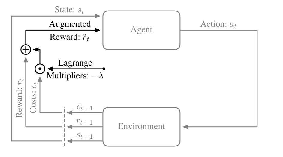Figure 18