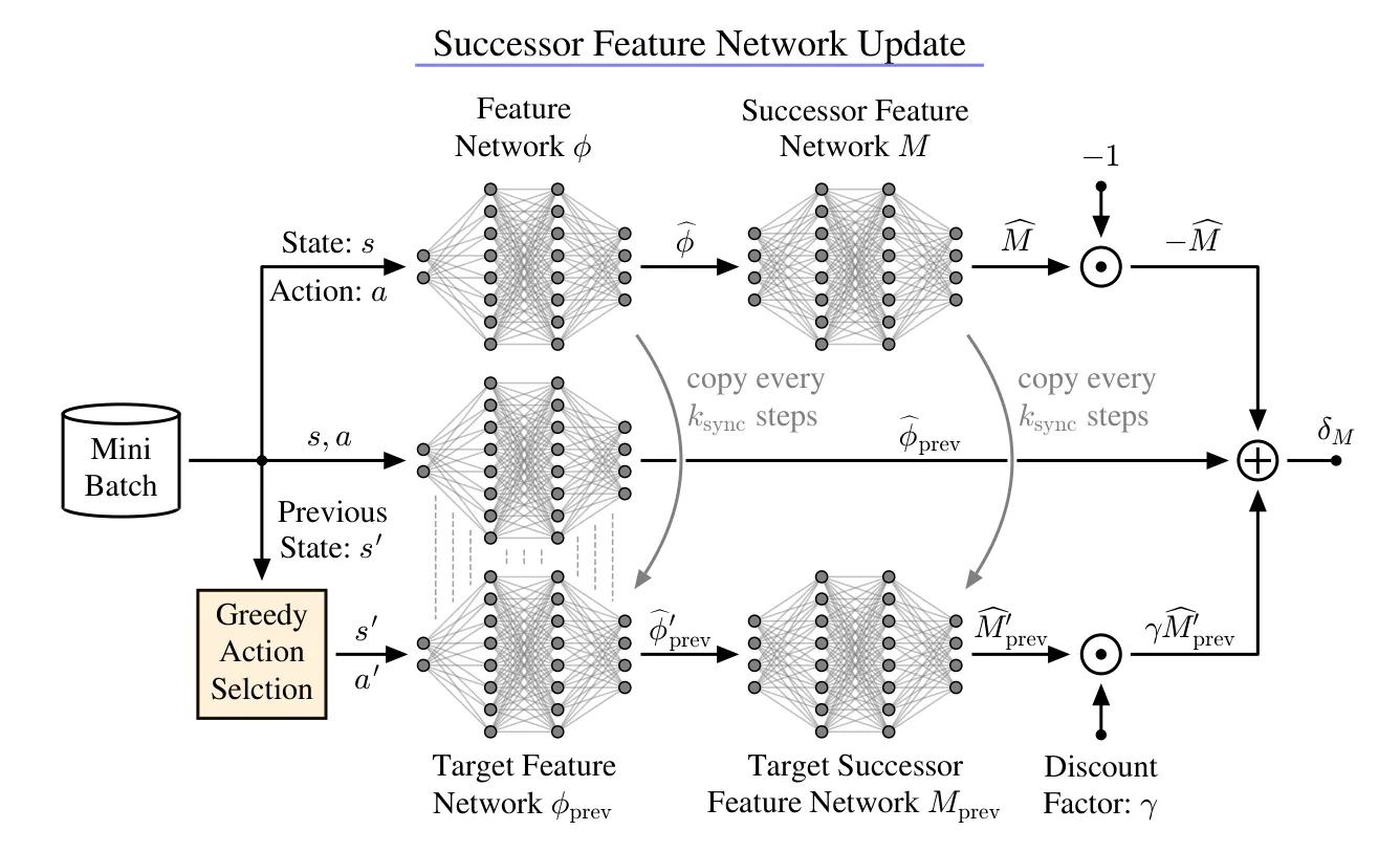 Figure 20