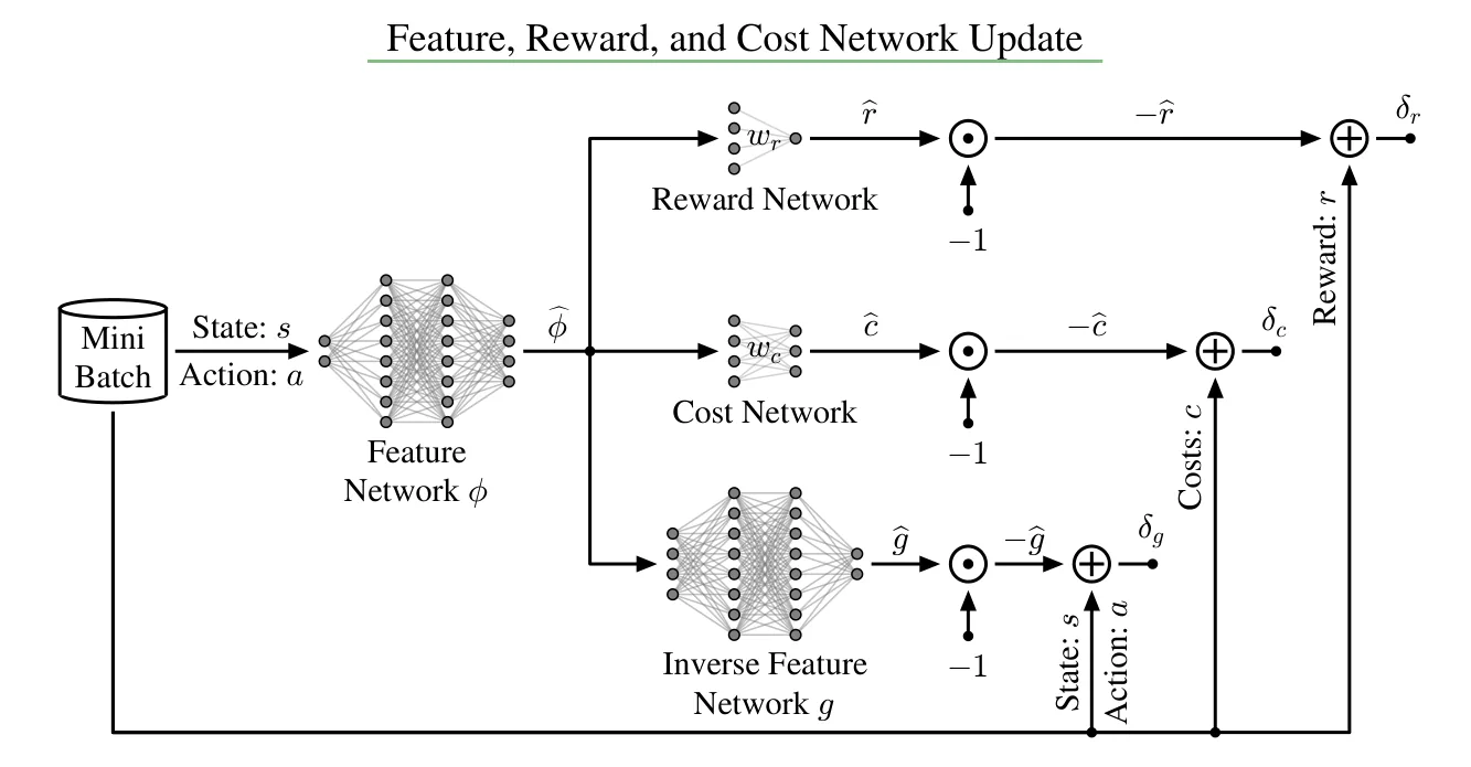 Figure 21